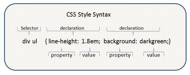 CSS syntax diagram